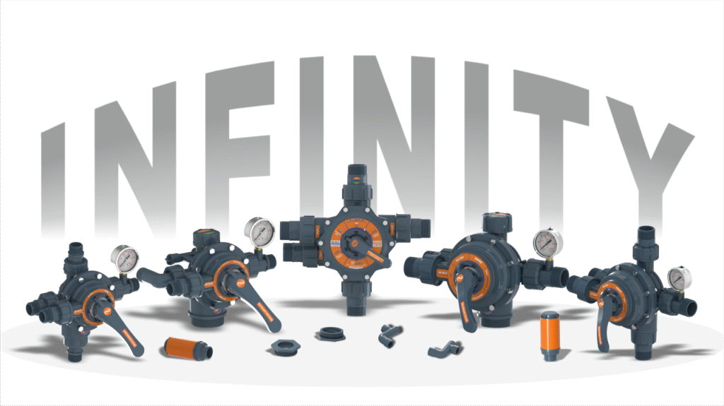 Multiport Valves – The Unsung Hero of Filtration & Softening Systems